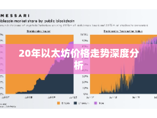 20年以太坊价格走势深度分析