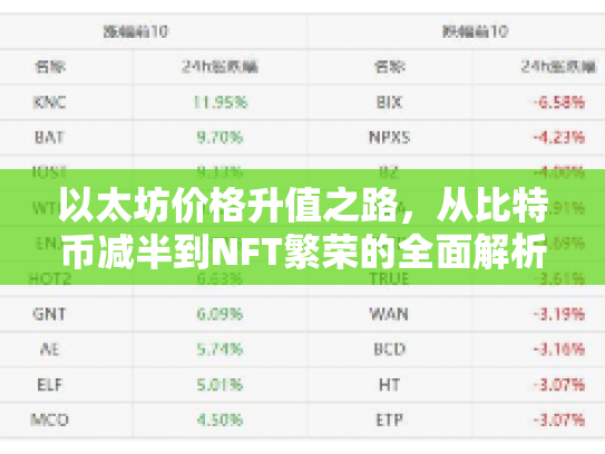以太坊价格升值之路，从比特币减半到NFT繁荣的全面解析