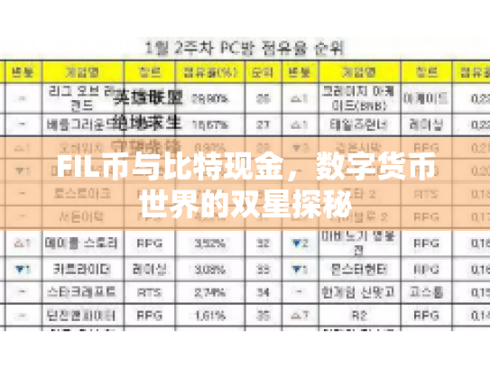 FIL币与比特现金，数字货币世界的双星探秘