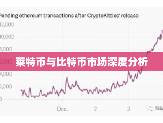 莱特币与比特币市场深度分析