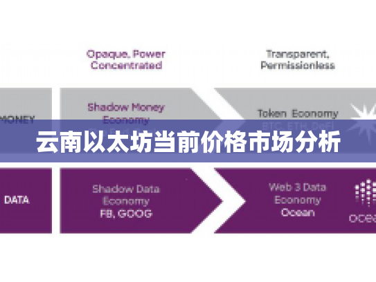 云南以太坊当前价格市场分析