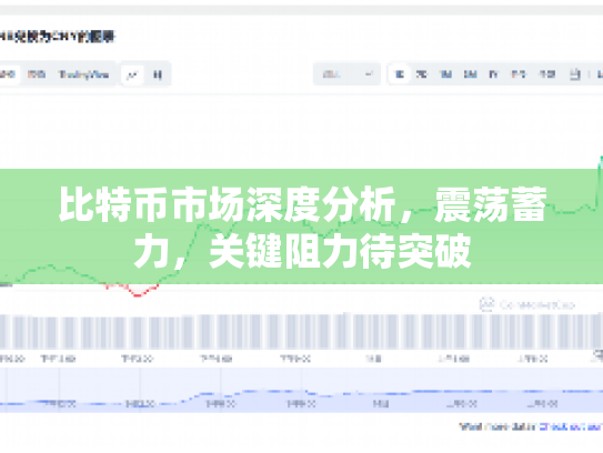 比特币市场深度分析，震荡蓄力，关键阻力待突破
