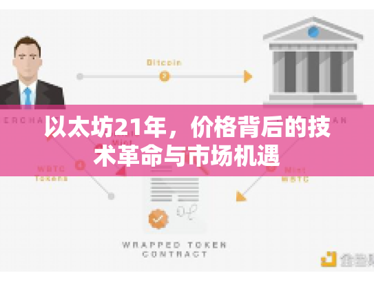 以太坊21年，价格背后的技术革命与市场机遇