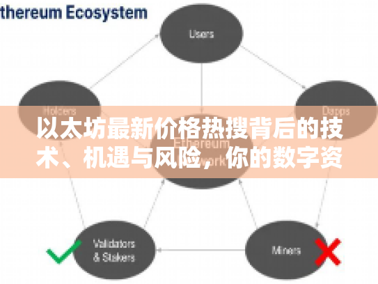 以太坊最新价格热搜背后的技术、机遇与风险，你的数字资产指南