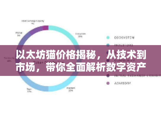 以太坊猫价格揭秘，从技术到市场，带你全面解析数字资产投资新宠