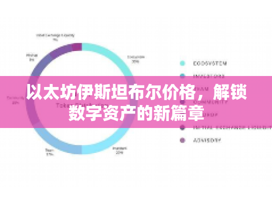 以太坊伊斯坦布尔价格，解锁数字资产的新篇章