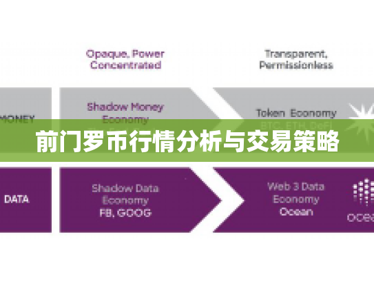 前门罗币行情分析与交易策略