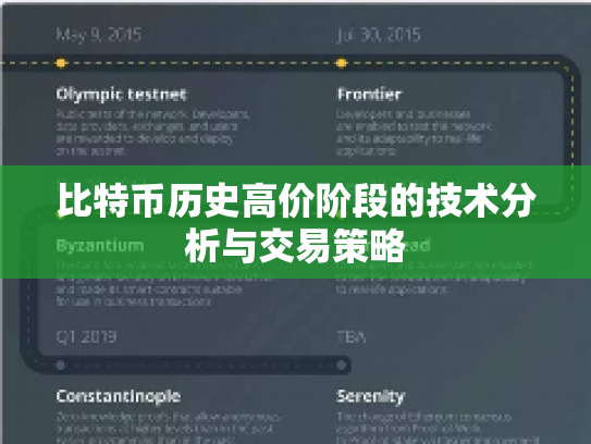 比特币历史高价阶段的技术分析与交易策略