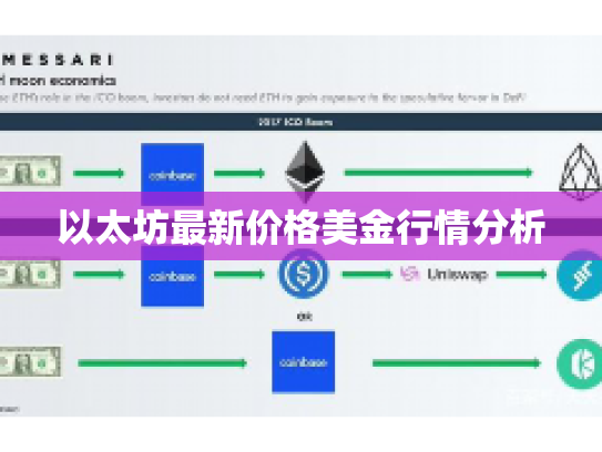 以太坊最新价格美金行情分析