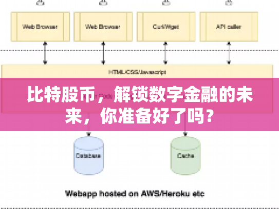 比特股币，解锁数字金融的未来，你准备好了吗？