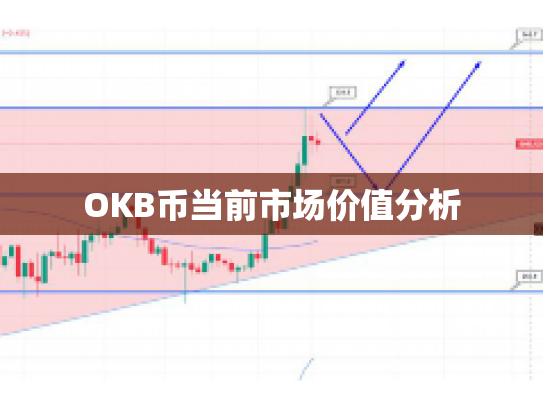 OKB币当前市场价值分析