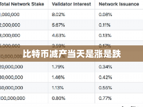 比特币减产当天是涨是跌
