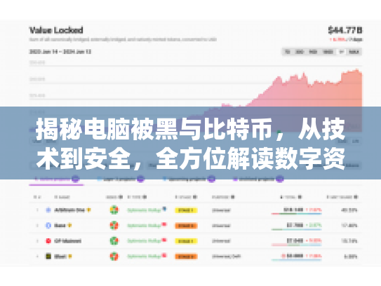 揭秘电脑被黑与比特币，从技术到安全，全方位解读数字资产风险与机遇