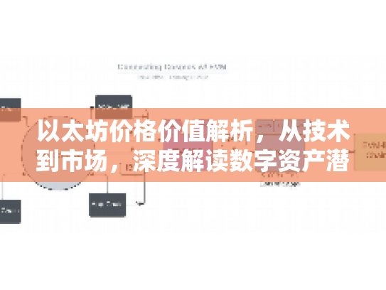以太坊价格价值解析，从技术到市场，深度解读数字资产潜力与风险