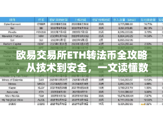 欧易交易所ETH转法币全攻略，从技术到安全，一文读懂数字货币的流转与投资策略