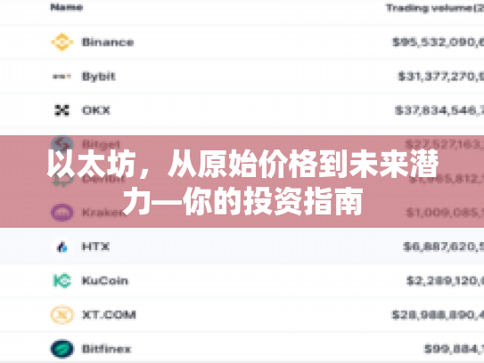 以太坊，从原始价格到未来潜力—你的投资指南