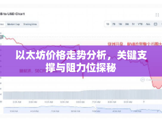 以太坊价格走势分析，关键支撑与阻力位探秘