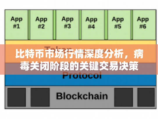 比特币市场行情深度分析，病毒关闭阶段的关键交易决策