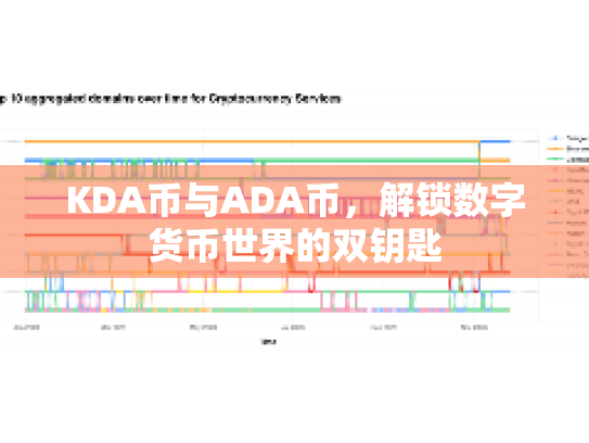 KDA币与ADA币，解锁数字货币世界的双钥匙