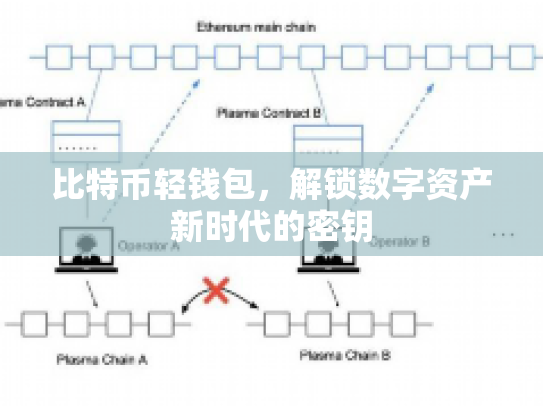 比特币轻钱包，解锁数字资产新时代的密钥