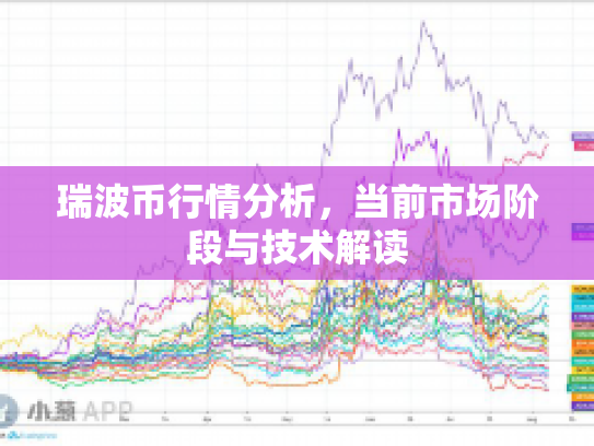 瑞波币行情分析，当前市场阶段与技术解读