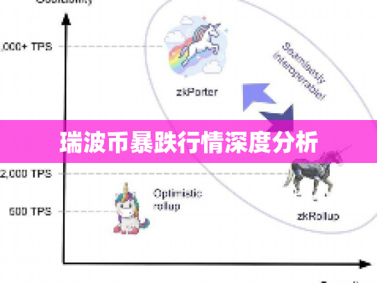 瑞波币暴跌行情深度分析